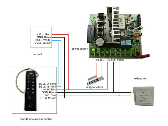 電源箱、門禁機與磁力鎖詳細連接圖