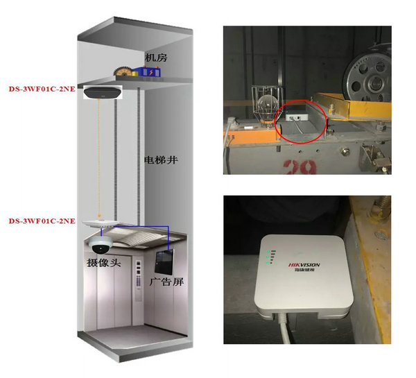 ?？低曤娞轃o線網(wǎng)橋安裝圖