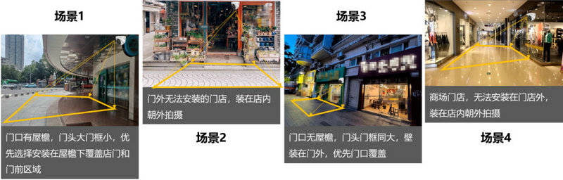 海康威視店外客流統(tǒng)計(jì)攝像機(jī)使用場(chǎng)景